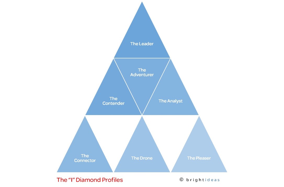 I Diamond Profile Pyramid